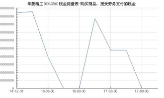 華菱精工 603356 購買商品 接受勞務支付的現金