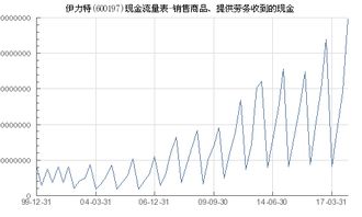 伊力特 600197 銷售商品 提供勞務收到的現金