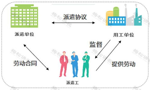 注意 勞務派遣人員工資稅前扣除應分兩種情況