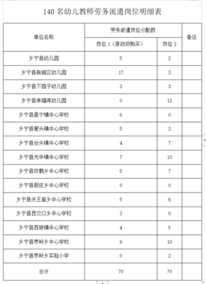 2023年山西臨汾鄉寧縣公開招聘勞務派遣幼兒教師公告(140人)