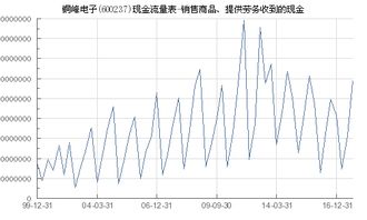 銅峰電子 600237 銷售商品 提供勞務收到的現金