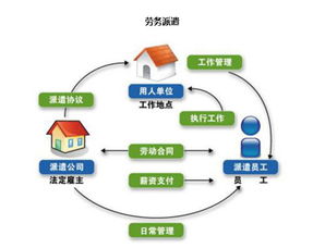 訂立勞務(wù)派遣協(xié)議的主體是誰