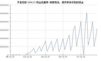 天音控股 000829 銷售商品 提供勞務(wù)收到的現(xiàn)金