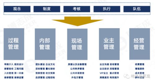 如此重視產(chǎn)品力與服務(wù)力,貝蒙置地這家西南房企超乎想象
