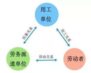 為什么說(shuō)找工作要盡量避免 勞務(wù)派遣工 ,職場(chǎng)老員工告訴你真相