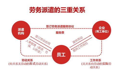 辦理勞務派遣資質需要什么材料