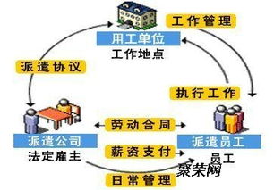 為什么越來越多的企業選擇勞務派遣這種用人方式