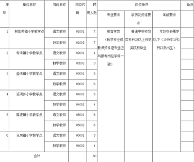 2019山西教師招聘 臨汾蒲縣教育科技局招聘教師【80人】