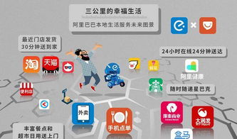 聯手步步高商業連鎖,餓了么 口碑的新戰場