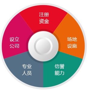 衛生許可證專業團隊在線服務 虔寧企業服務