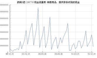 武鍋b退 200770 銷售商品 提供勞務收到的現金
