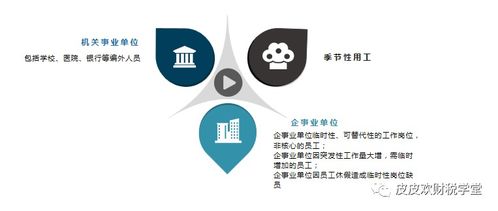 勞務派遣用工適合什么樣的企業