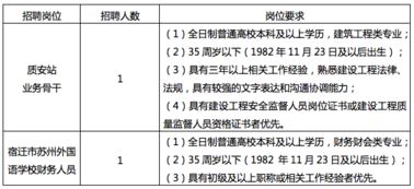 2018蘇州宿遷工業園區招聘勞務派遣2人公告