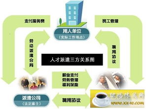 hr外包服務的模式及基本概況 整理記錄 公益培訓 職場休閑網 powered discuz