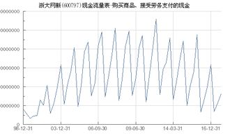 浙大網新 600797 購買商品 接受勞務支付的現金