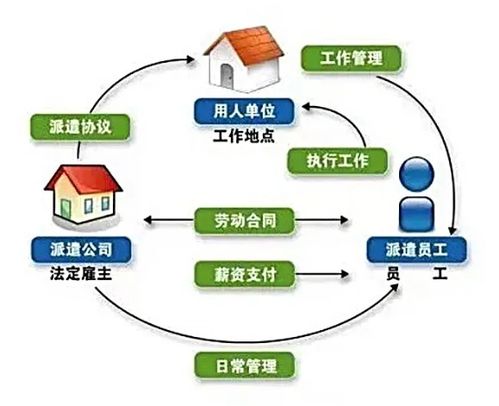 企業早知道 勞務派遣的好處有哪些