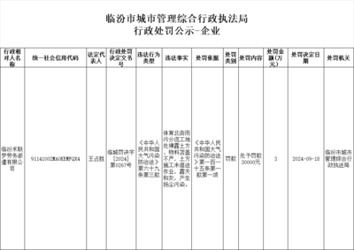 行政處罰公示-臨汾禾聯夢勞務派遣