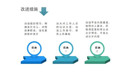 一圖讀懂張店區(qū)住房保障事務(wù)服務(wù)中心2022年政府信息公開工作年度報告