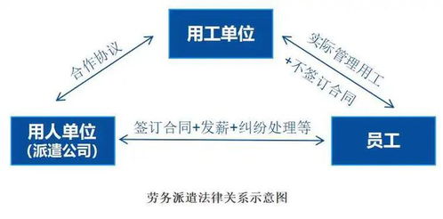 通途人力 勞務(wù)派遣 助力企業(yè)轉(zhuǎn)移用工風(fēng)險