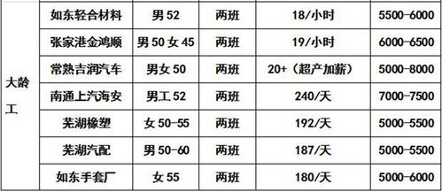 百日千萬網(wǎng)絡(luò)招聘 臨汾市晉之城人力資源服務(wù) 永和分公司