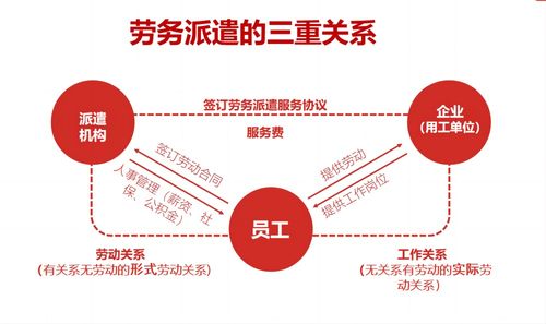 勞務派遣工被用工單位退回,應向誰主張經濟補償或賠償