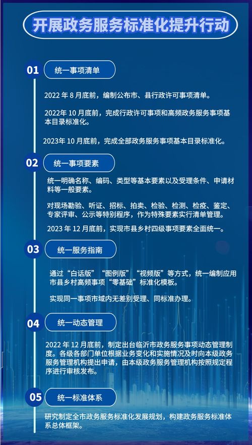 圖表解讀 關于打造 愛山東 沂好辦 政務服務品牌全面推進政務服務標準化規范化便利化數字化建設的實施意見