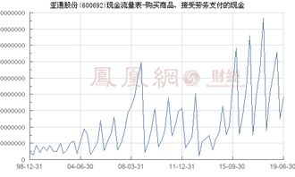 亞通股份 600692 購買商品 接受勞務支付的現金