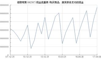 涪陵榨菜 002507 購買商品 接受勞務支付的現金