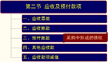 2013年初級會計職稱考試 初級會計實務 考前精講 應付及預付款項