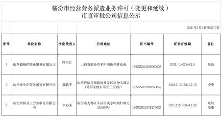 臨汾市經(jīng)營(yíng)勞務(wù)派遣業(yè)務(wù)許可(變更和延續(xù))市直審批公司信息公示