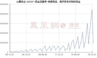 山鷹紙業(yè) 600567 銷售商品 提供勞務(wù)收到的現(xiàn)金