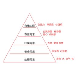 直通車圖設計思路