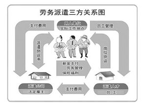 深圳勞務派遣公司注冊許可證申請條件