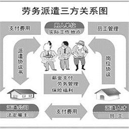 光大信用卡求償營銷員系第三方勞務派遣人員