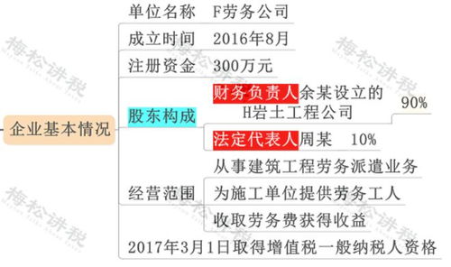 勞務派遣出事了 財務獲刑6年 今天起,勞務派遣將被嚴查
