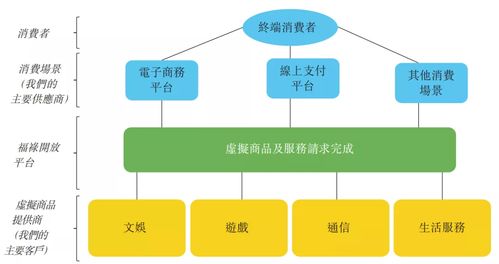 港股打新 福祿控股 02101 保薦人一般,中簽率很低
