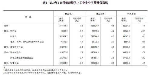 國家統計局 10月份工業企業利潤持續恢復向好