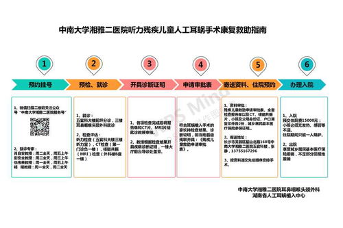 兒童康復救助和輔助器具申請 請手機掃碼辦理
