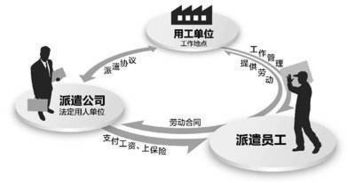勞務派遣許可證辦理時間是多久