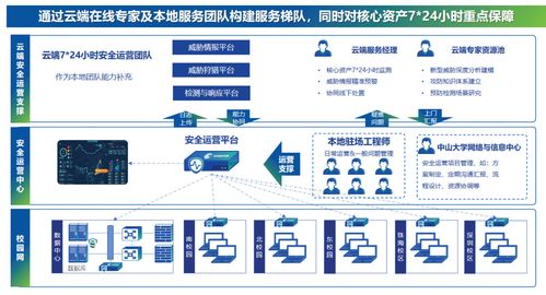 高校網絡安全態勢感知體系建設