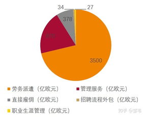 開一個勞務派遣公司怎么樣
