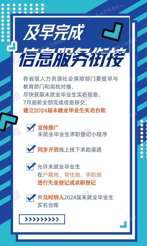 2024年高校畢業生等青年就業服務攻堅行動來啦 一圖看懂