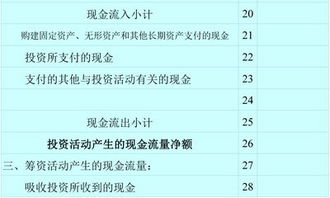 現金流量表中購買商品接受勞務支付的現金包括什么